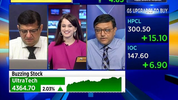 Here are some trading ideas from stock analyst Rajat Bose