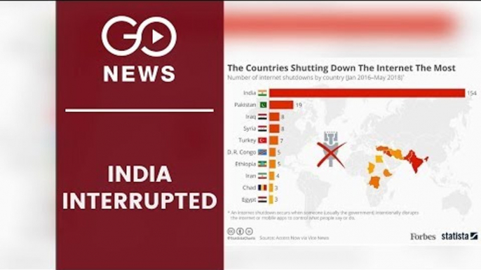 Most Number Of Internet Shutdowns In India: Forbes