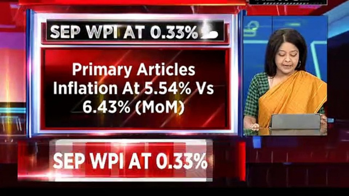 WPI inflation eases to 0.33% in September