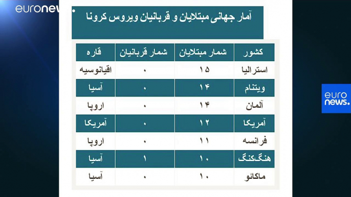 کرونا از آلپ فرانسه سر در آورد؛ پنج تبعه بریتانیا به ویروس آلوده شدند