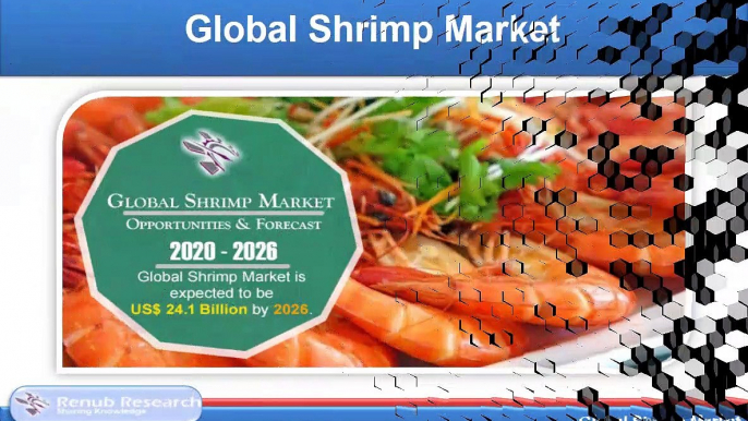 Global Shrimp Market Analysis & Forecast by Export, Import