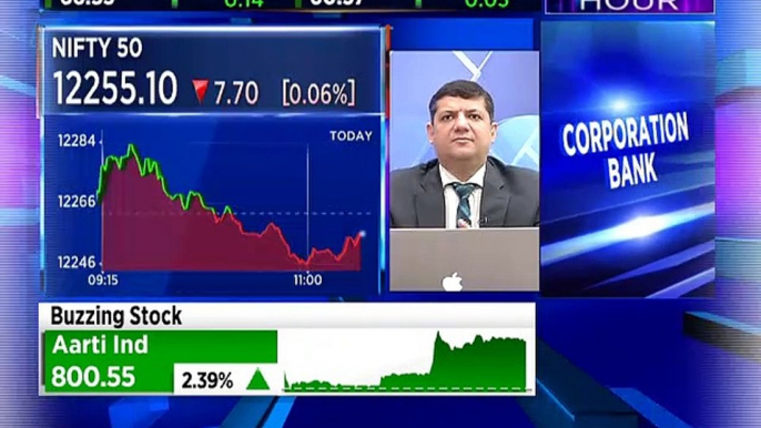 Here are some stock trading ideas from market analysts Mitessh Thakkar & Gaurav Bissa