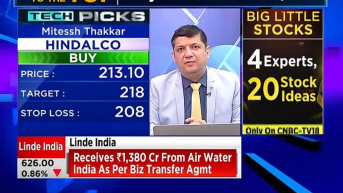 Market analyst Mitessh Thakkar & Gaurav Bissa recommends buy on these stocks