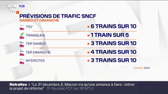 Grève: 1 Transilien sur 5 circulera ce week-end et 6 lignes de métro resteront fermées