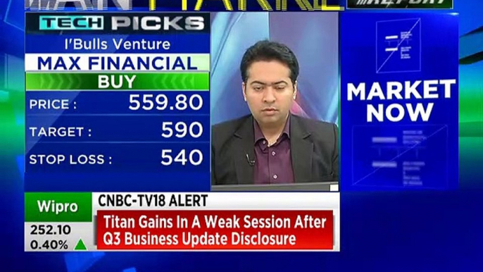 Here are the top buy and sell ideas by stock market expert Manav Chopra of Indiabulls Venture
