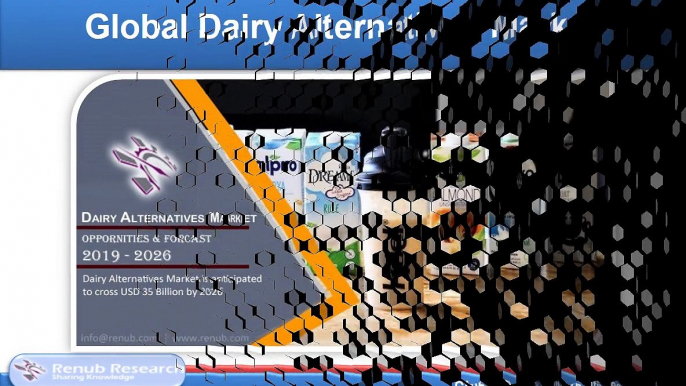 Dairy Alternatives Market Global Forecast by Plant based Milk