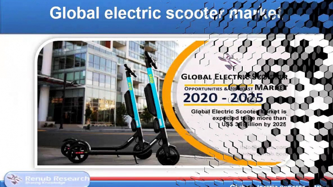 Electric Scooter Market Global Forecast by Country & Products