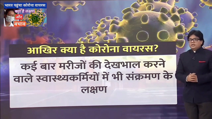 Corona virus | coronavirus in Hindi | kya hai coronavirus | कोरोना वायरस क्या है