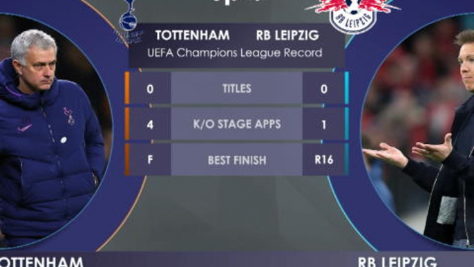 Tottenham v RB Leipzig H2H preview