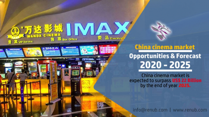 China Cinema Market & Forecast By Film Production & Ticket Price