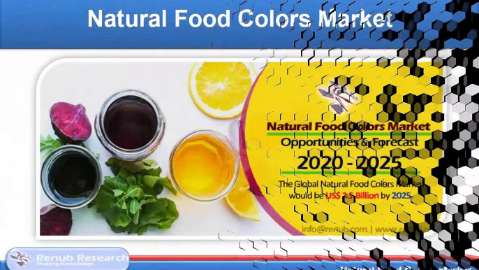 Natural Food Colors Market Global Forecast by Products, Applications