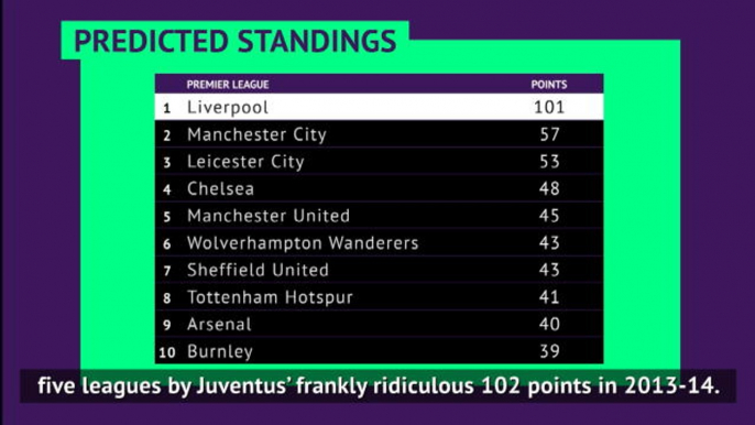 Stats Perform uses AI to predict final Premier League standings