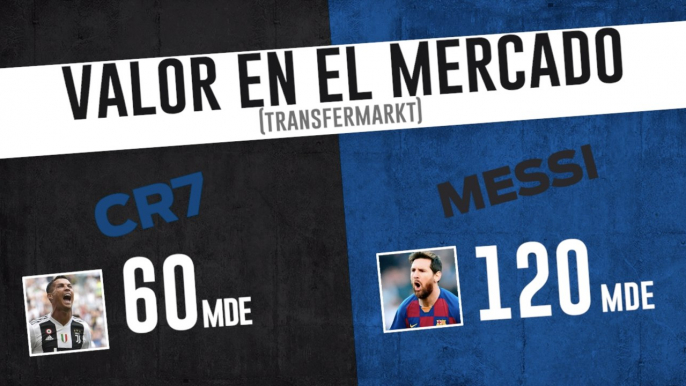 Futbol: CR7 vs Messi