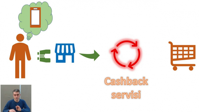 Alışveriş Yaparak Nasıl Para Kazanılır - Cashback Nedir Nasıl Kullanılır