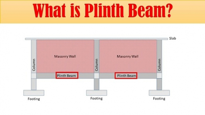 What is Plinth Beam? | Civil Engg. Q and A