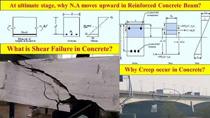 At ultimate stage, why NA moves upward in concrete beam? | Civil Engg. Q and A