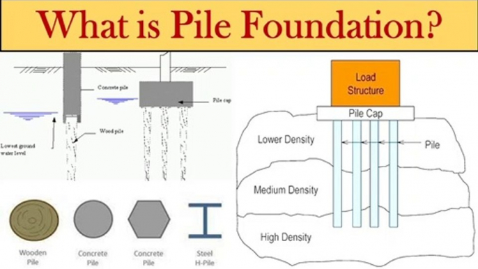 What is Pile Foundation? | Civil Engg. Q and A