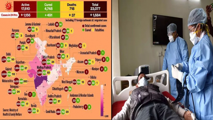 Coronavirus Update : COVID-19 Cases Crossed 23,000 Mark In India