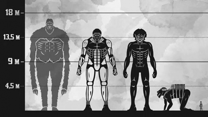 Godzilla VS Attack on Titan - Size Comparison