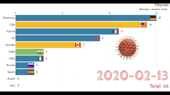 Total Confirm COVID 19 Cases | 22nd May Update | Coronavirus Confirm case by country