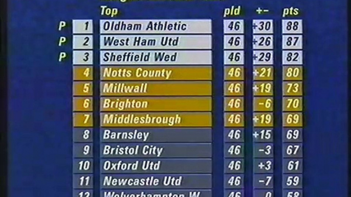 Grandstand [BBC]: Final Score Football League Division 2 table, 11/05/91