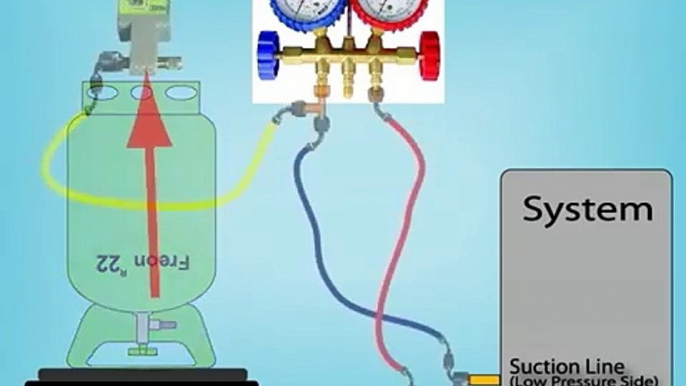 How to Add Refrigerant to an AC System.Liquid Charging