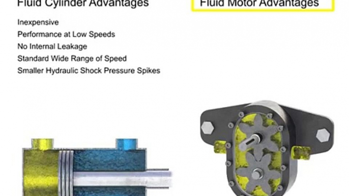 Fluid Motors versus Electric Motors