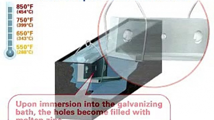 Zinc Accumulation on Differently Sized and Oriented Holes Upon Withdrawl From Ke