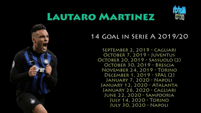 Lautaro Martinez ⚽ All Goals for Inter Milan ⚽ Serie A 2019/20