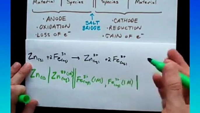 Cell Notation and find E of cell /chemistry in second/how to do cell notation/how to find electrode potential of cell