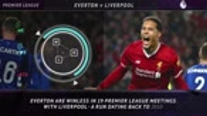 5 Things - Everton look to snap sorry Liverpool record