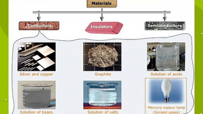 Conductors Insulators and Semi Conductors