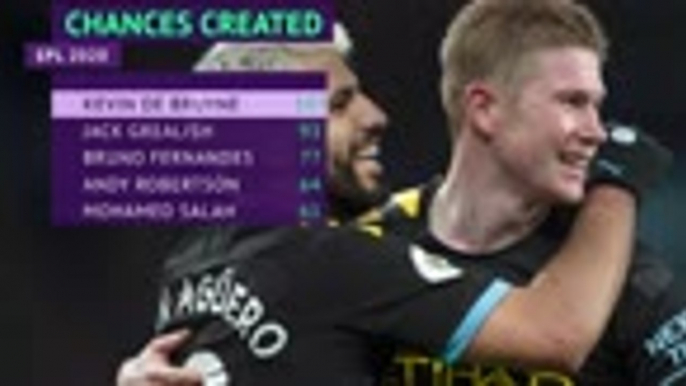 Who are the Premier League Stats Stars of 2020?