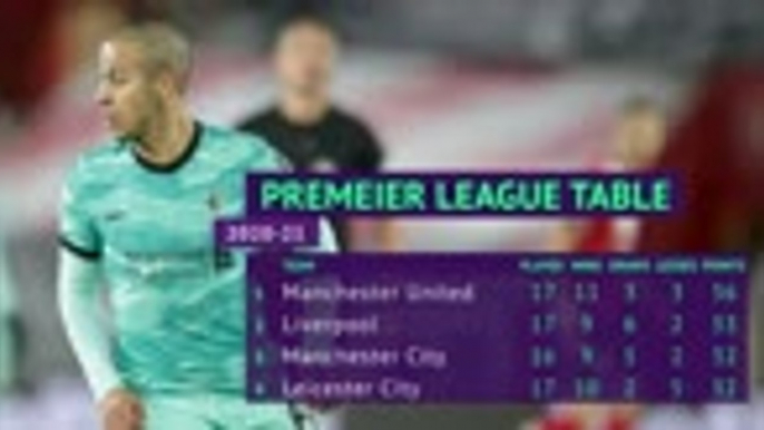 Premier League legends tip their favourites in topsy-turvy title race