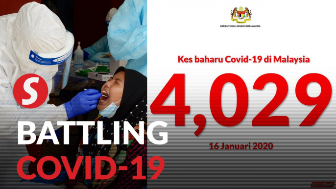 Covid-19: New record of 4,029 daily cases, eight fatalities bring death toll to 594