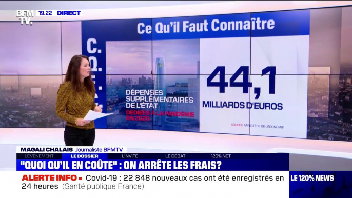 Face à la crise du Covid-19, 44,1 milliards d'euros supplémentaires ont été dépensés par l'État en 2020