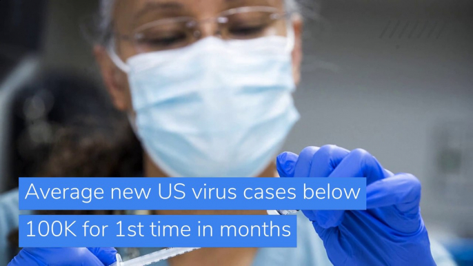 Average new US virus cases below 100K for 1st time in months, and other top stories in US news from February 15, 2021.