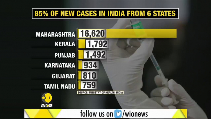 India Coronavirus Update_ 6 states accounts for 85% of COVID-19 cases