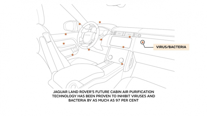 Jaguar Land Rover’a future air purification technology proven to inhibit viruses and bacteria by up to 97 per cent