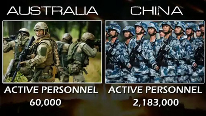 AUSTRALIA VS CHINA ARMY STRENGTH 2021 | Tank, Armored Vehicles, Artillery and Rocket Projector