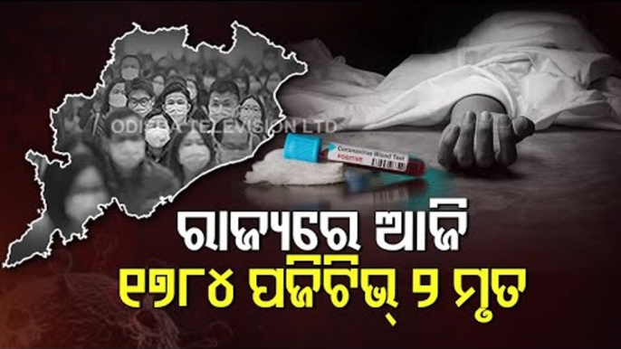 Covid-19 | Odisha Reports 1784 Cases In 24 Hours, Nuapada Registers Highest Cases