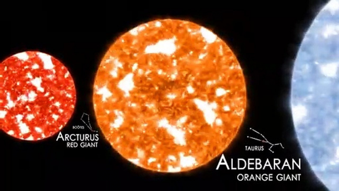 Comparaison des tailles des planètes et des étoiles