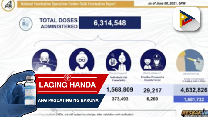 DOH: Higit 6-M doses ng bakuna na ang naipamahagi sa buong bansa