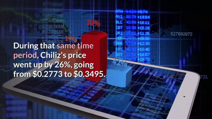 Coin Market Cap - Shiba Inu (SHIBUSD) and Chiliz (CHZUSD) Price & Analysis, June 16, 2021 [CoinMarketCap]