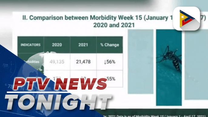 DOH: Number of cases of dengue morbidity, mortality went down in 2021; Tourist travel from NCR Plus to MGCQ areas extended until June 30; Australia to donate almost P500-M to PH for procurement of COVID-19 vaccines; LTFRB distributes P1-B cash aid to disp