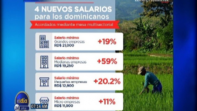 #ElDía / Comité Nacional de salarios aprueba aumento promedio de 24% al salario mínimo / 15 de julio 2021