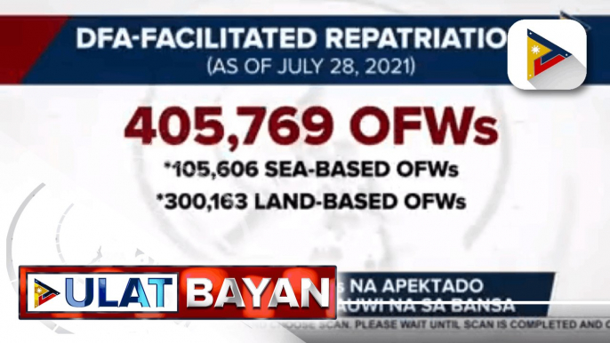 Higit 400-k ofws na apektado ng pandemic, napauwi na sa bansa; 85 chartered flights, inorganisa para sa repatriation ng OFWs