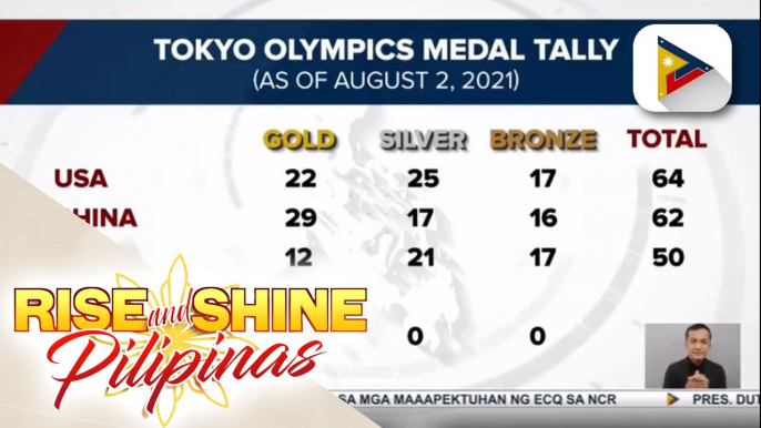 Amerika, nangunguna sa medal tally sa Tokyo Olympics