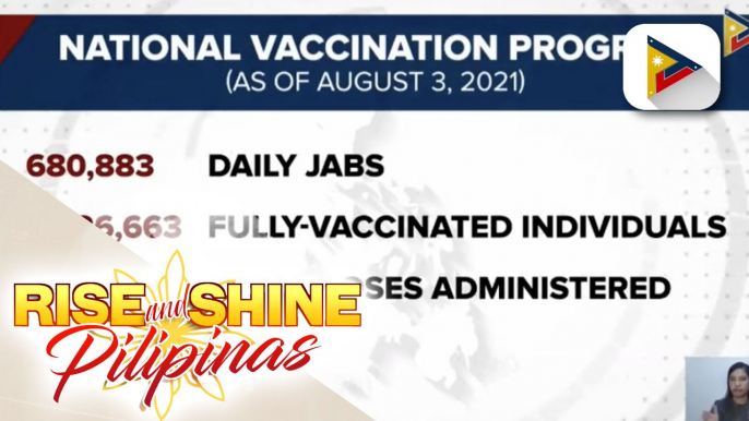 Kabuuang bilang ng na-administer na bakuna sa PHL, nasa higit 21-M doses na; Mahigit 20-M doses ng COVID-19 vaccine inaasahang darating sa Pilipinas ngayong Agosto