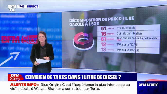 Carburants: quels sont les leviers dont dispose le gouvernement pour baisser les prix ?